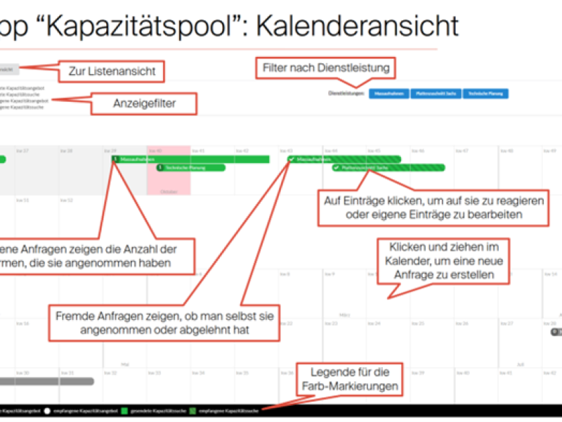 SICH Kapazitätentool - Säntis Innovations Cluster Holz